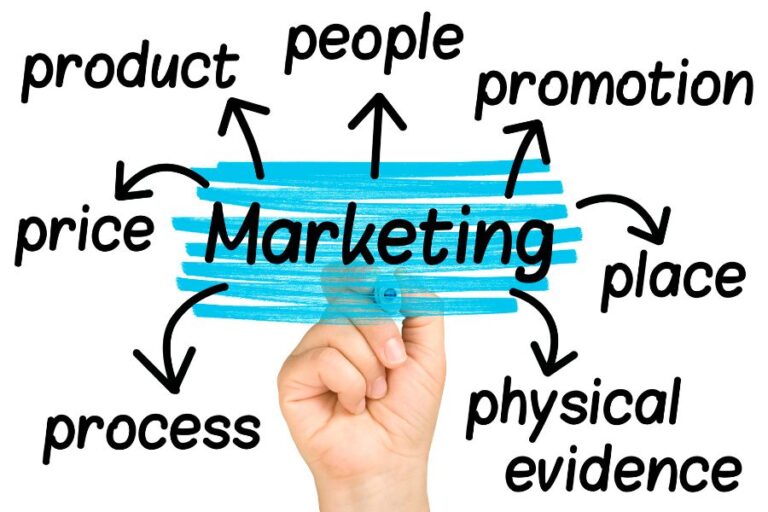 4 P’s of a business plan
